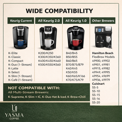YASMA Reusable K Cups — Stainless Steel Mesh Coffee Pods